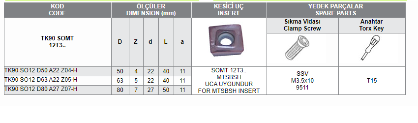 TK90 SOMT 12T3